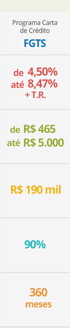 Conheça As Opções De Financiamento Da Caixa Sp Imóvel 4554