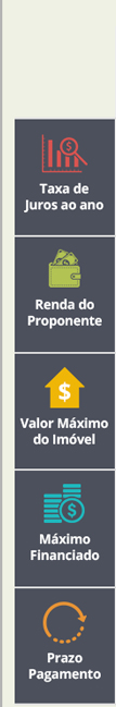 Taxa de Juros, Renda do Proponente, Valor do Imóvel, Máximo Financiado, Prazo Pagamento