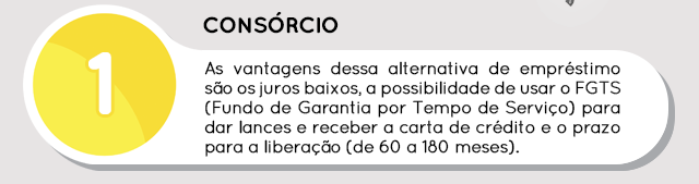 Consórcio - As vantagens dessa alternativa de empréstimo são os juros baixos, a possibilidade de usar o FGTS (Fundo de Garantia por Tempo de Serviço) para dar lances e receber a carta de crédito e o prazo para a liberação (de 60 a 180 meses).